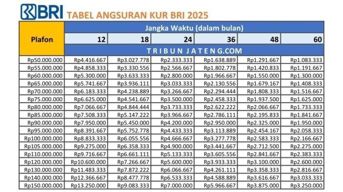 Tabel-Angsuran-KUR-BRI-2025-Rp50-150-Juta.jpg
